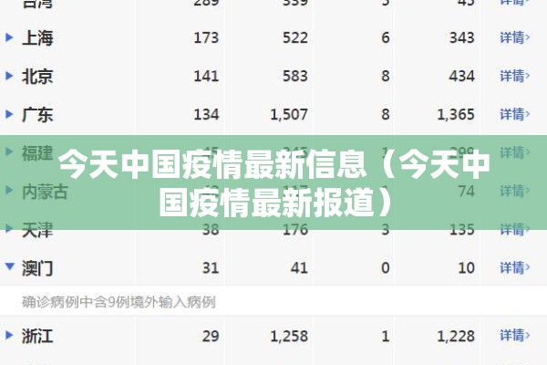 今天中国疫情最新信息(今天中国疫情最新报道) 今天中国疫情最新信息(今天中国疫情最新报道)