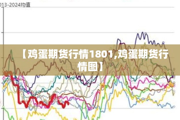 【鸡蛋期货行情1801,鸡蛋期货行情图】