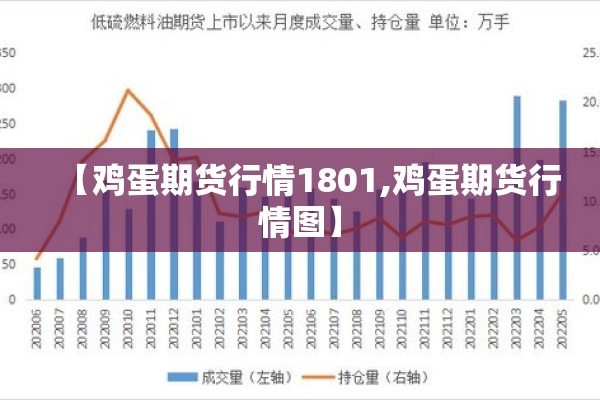 【鸡蛋期货行情1801,鸡蛋期货行情图】