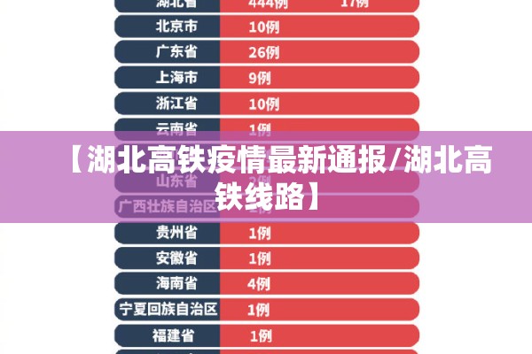 【湖北高铁疫情最新通报/湖北高铁线路】 【湖北高铁疫情最新通报/湖北高铁线路】