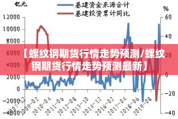 【螺纹钢期货行情走势预测/螺纹钢期货行情走势预测最新】