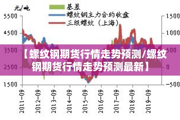 【螺纹钢期货行情走势预测/螺纹钢期货行情走势预测最新】