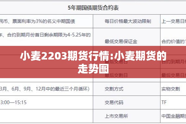 小麦2203期货行情:小麦期货的走势图 小麦2203期货行情:小麦期货的走势图