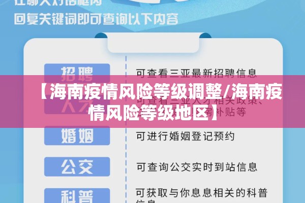 【海南疫情风险等级调整/海南疫情风险等级地区】 【海南疫情风险等级调整/海南疫情风险等级地区】
