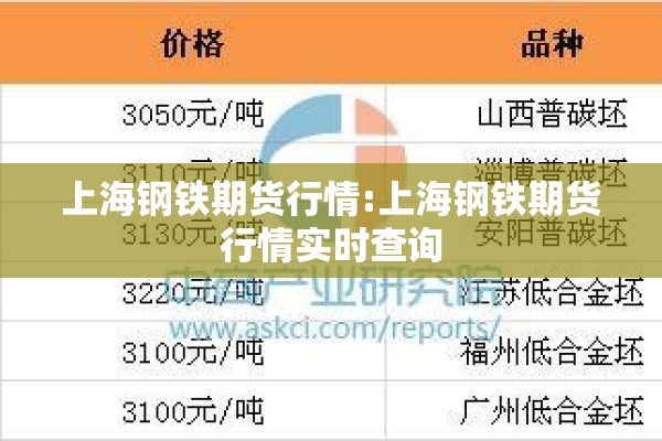 上海钢铁期货行情:上海钢铁期货行情实时查询