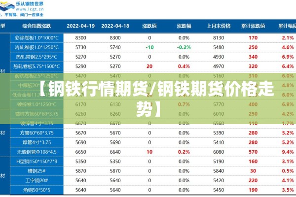 【钢铁行情期货/钢铁期货价格走势】 【钢铁行情期货/钢铁期货价格走势】