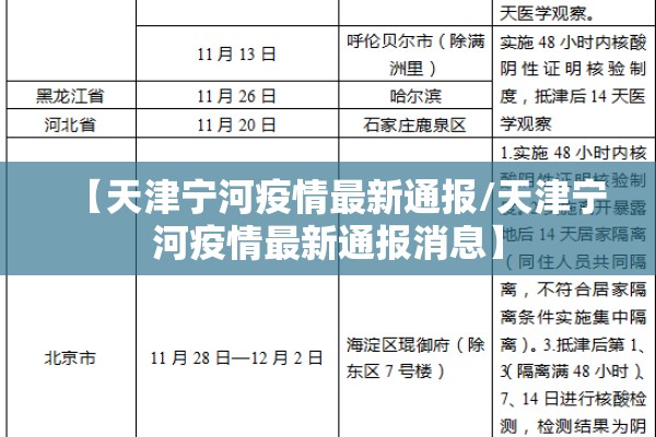【天津宁河疫情最新通报/天津宁河疫情最新通报消息】 【天津宁河疫情最新通报/天津宁河疫情最新通报消息】