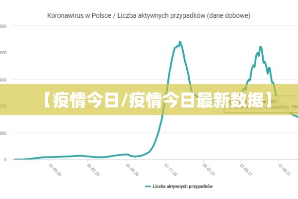 【疫情今日/疫情今日最新数据】