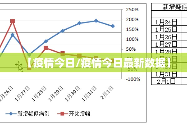 【疫情今日/疫情今日最新数据】