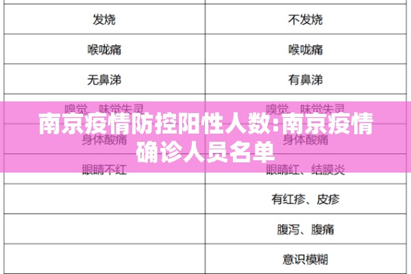 南京疫情防控阳性人数:南京疫情确诊人员名单 南京疫情防控阳性人数:南京疫情确诊人员名单