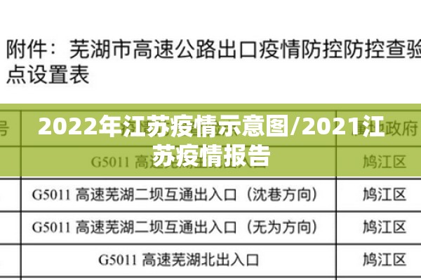 2022年江苏疫情示意图/2021江苏疫情报告