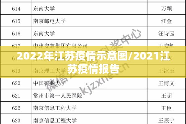 2022年江苏疫情示意图/2021江苏疫情报告