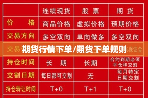 期货行情下单/期货下单规则