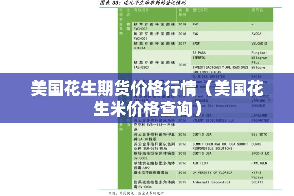 美国花生期货价格行情(美国花生米价格查询) 美国花生期货价格行情(美国花生米价格查询)