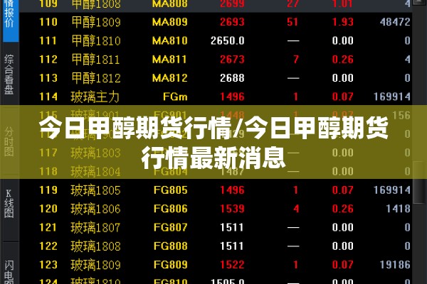 今日甲醇期货行情/今日甲醇期货行情最新消息