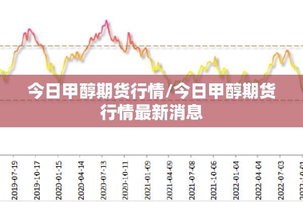 今日甲醇期货行情/今日甲醇期货行情最新消息