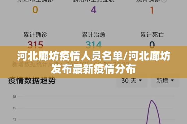 河北廊坊疫情人员名单/河北廊坊发布最新疫情分布 河北廊坊疫情人员名单/河北廊坊发布最新疫情分布