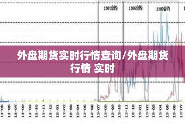 外盘期货实时行情查询/外盘期货行情 实时 外盘期货实时行情查询/外盘期货行情 实时