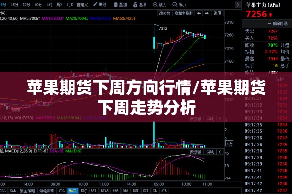 苹果期货下周方向行情/苹果期货下周走势分析