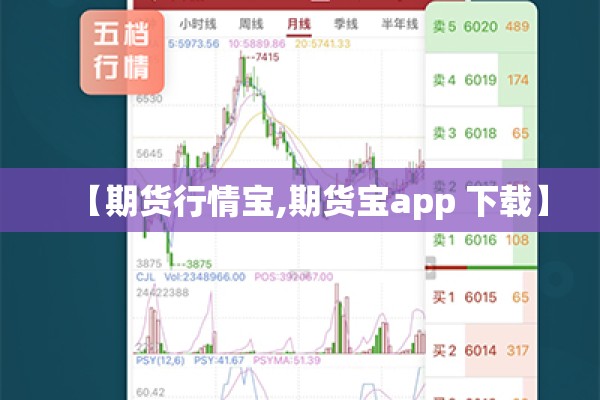【期货行情宝,期货宝app 下载】