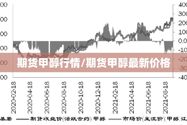 期货甲醇行情/期货甲醇最新价格