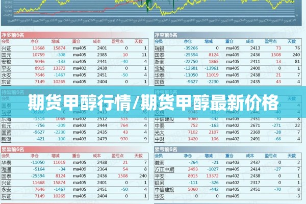 期货甲醇行情/期货甲醇最新价格