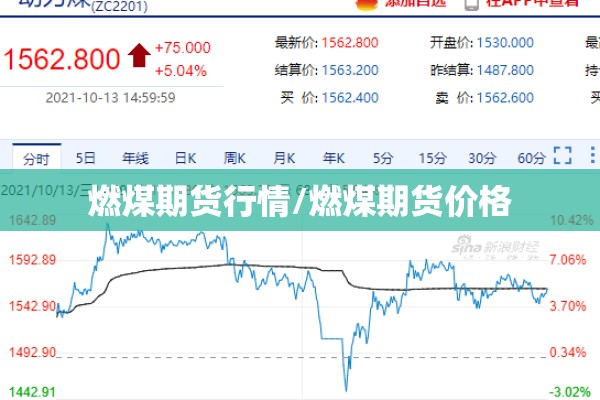 燃煤期货行情/燃煤期货价格