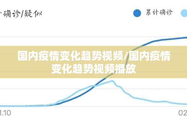 国内疫情变化趋势视频/国内疫情变化趋势视频播放