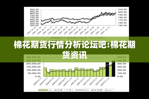 棉花期货行情分析论坛吧:棉花期货资讯