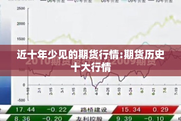 近十年少见的期货行情:期货历史十大行情