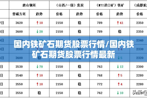 国内铁矿石期货股票行情/国内铁矿石期货股票行情最新 国内铁矿石期货股票行情/国内铁矿石期货股票行情最新