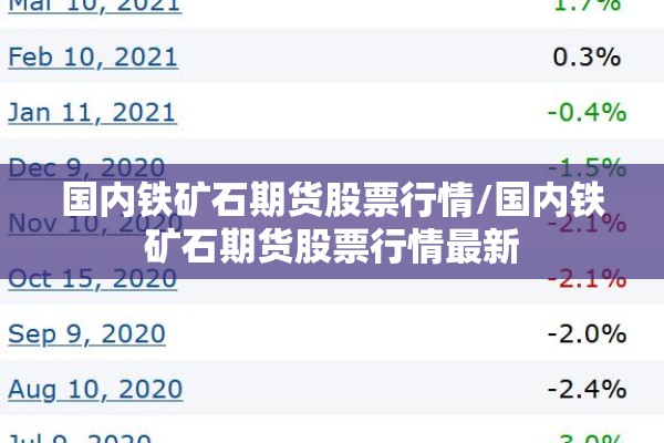 国内铁矿石期货股票行情/国内铁矿石期货股票行情最新 国内铁矿石期货股票行情/国内铁矿石期货股票行情最新