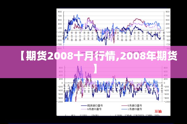 【期货2008十月行情,2008年期货】
