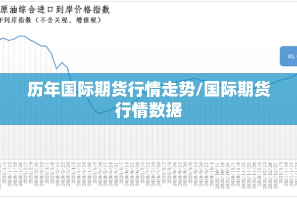 历年国际期货行情走势/国际期货行情数据