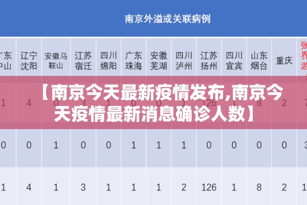 【南京今天最新疫情发布,南京今天疫情最新消息确诊人数】