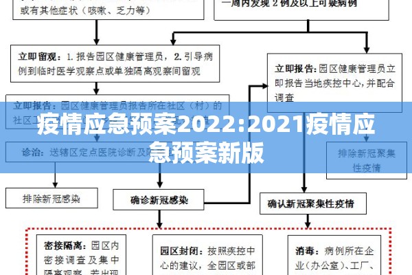 疫情应急预案2022:2021疫情应急预案新版 疫情应急预案2022:2021疫情应急预案新版