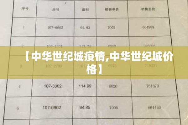 【中华世纪城疫情,中华世纪城价格】