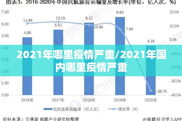 2021年哪里疫情严重/2021年国内哪里疫情严重 2021年哪里疫情严重/2021年国内哪里疫情严重