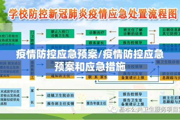 疫情防控应急预案/疫情防控应急预案和应急措施