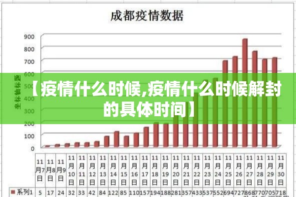 【疫情什么时候,疫情什么时候解封的具体时间】 【疫情什么时候,疫情什么时候解封的具体时间】