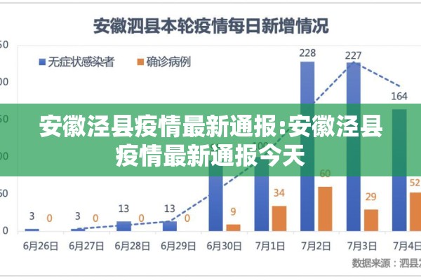 安徽泾县疫情最新通报:安徽泾县疫情最新通报今天