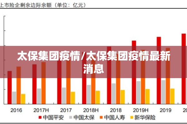 太保集团疫情/太保集团疫情最新消息