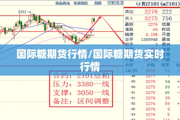 国际糖期货行情/国际糖期货实时行情 国际糖期货行情/国际糖期货实时行情