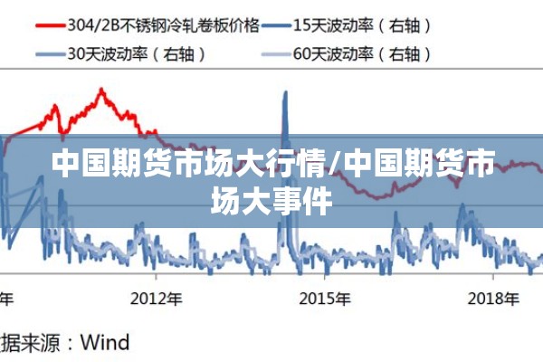 中国期货市场大行情/中国期货市场大事件 中国期货市场大行情/中国期货市场大事件