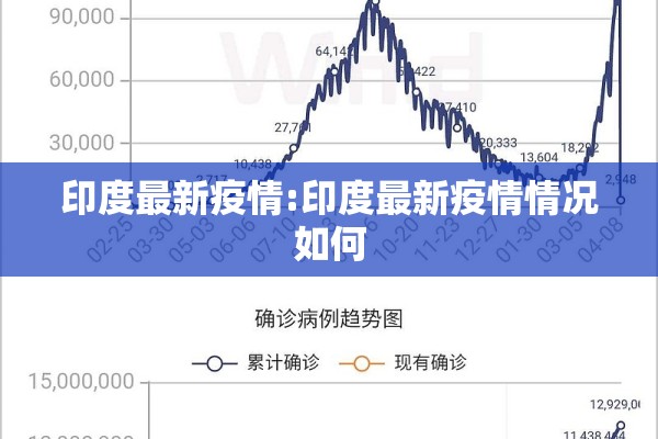 印度最新疫情:印度最新疫情情况如何 印度最新疫情:印度最新疫情情况如何
