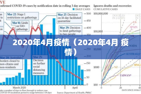 2020年4月疫情（2020年4月 疫情）