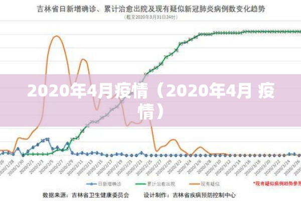 2020年4月疫情（2020年4月 疫情）