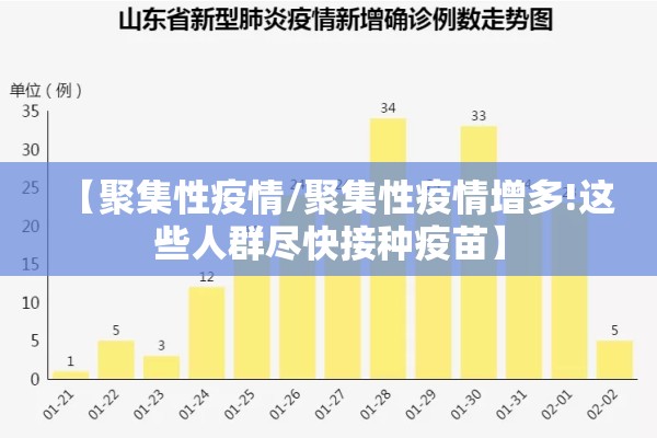 【聚集性疫情/聚集性疫情增多!这些人群尽快接种疫苗】