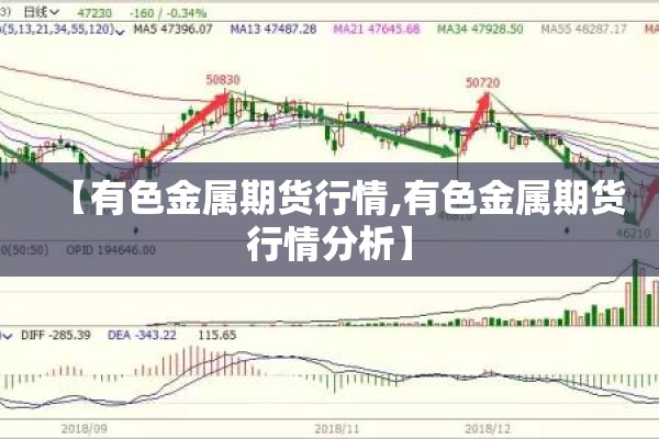 【有色金属期货行情,有色金属期货行情分析】