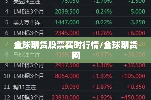 全球期货股票实时行情/全球期货网 全球期货股票实时行情/全球期货网
